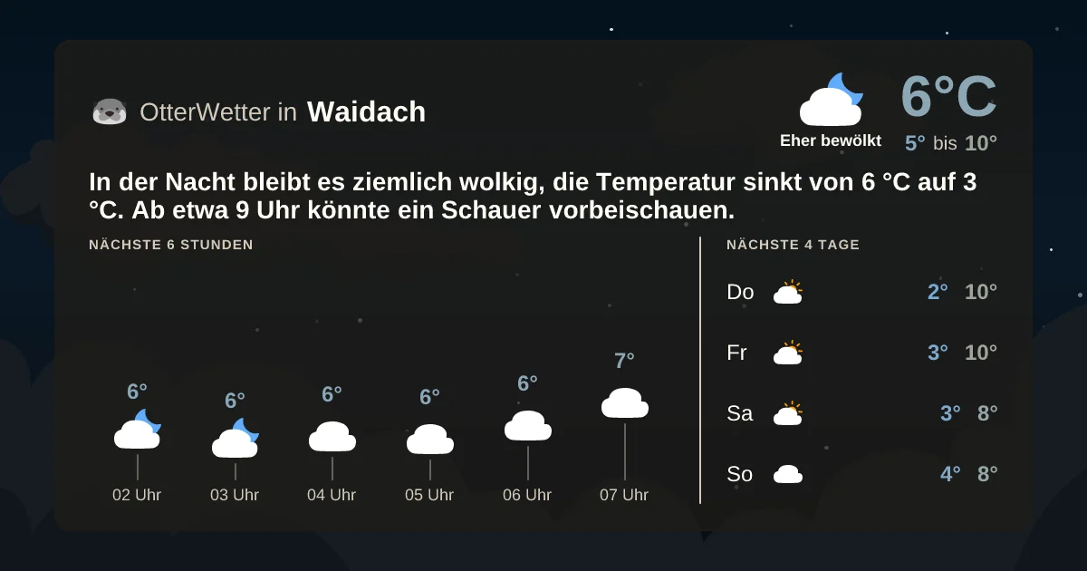 Widget-Vorschau für Waidach Wetter-Widget-Vorschau mit Vorhersagedaten für Waidach