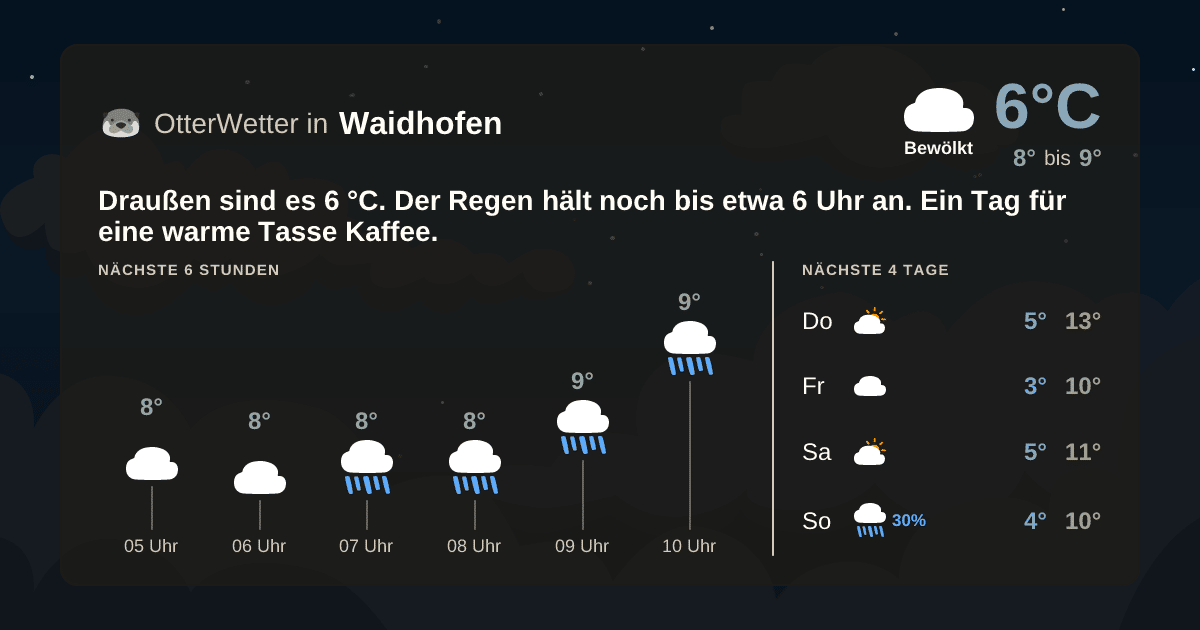 Widget-Vorschau für Waidhofen Wetter-Widget-Vorschau mit Vorhersagedaten für Waidhofen