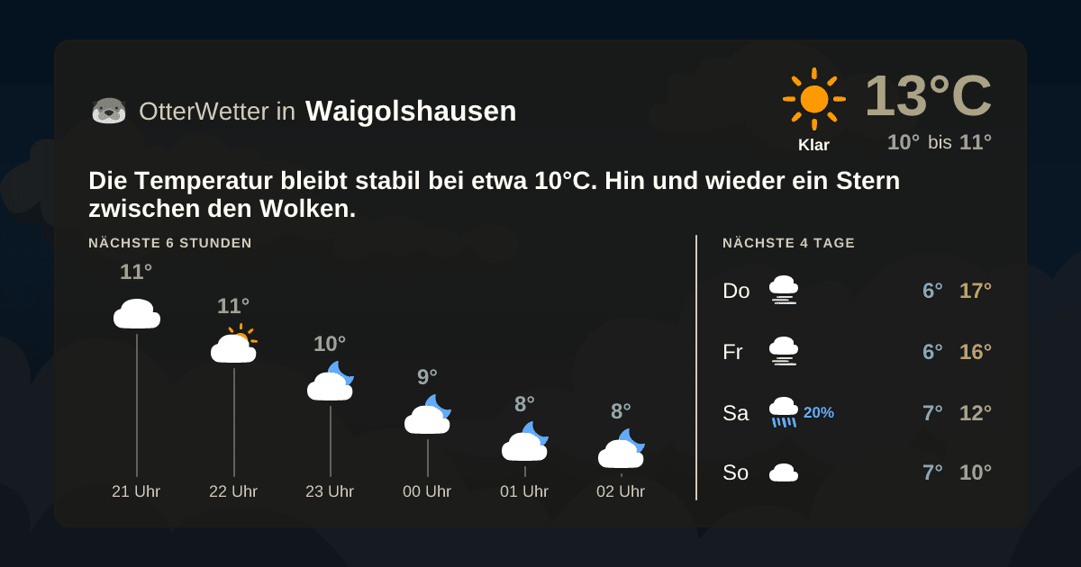 Widget-Vorschau für Waigolshausen Wetter-Widget-Vorschau mit Vorhersagedaten für Waigolshausen