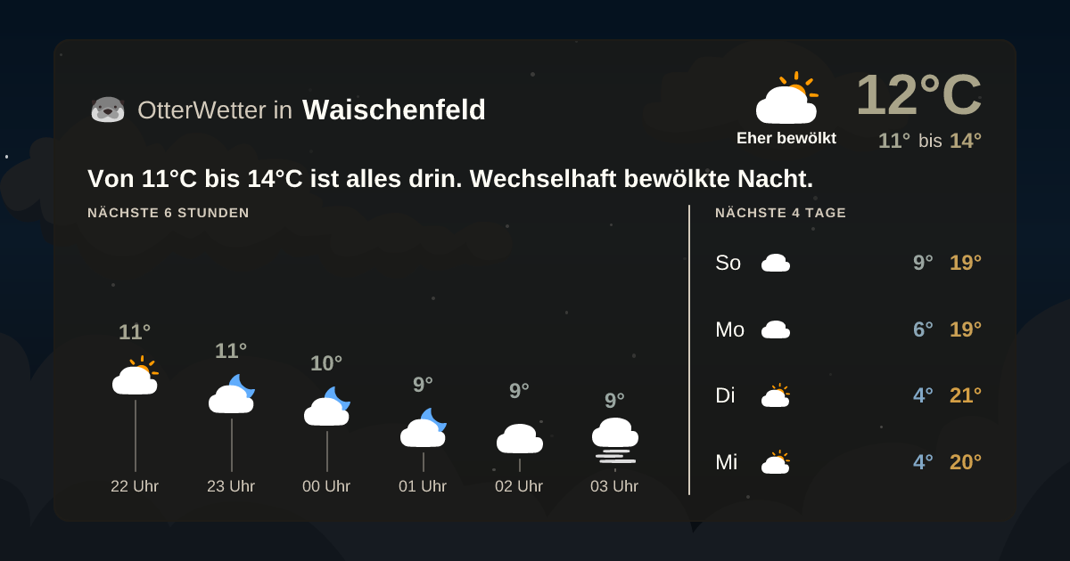 Widget-Vorschau für Waischenfeld Wetter-Widget-Vorschau mit Vorhersagedaten für Waischenfeld