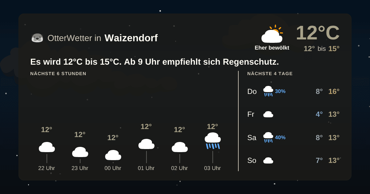 OtterWetter-Widget Waizendorf