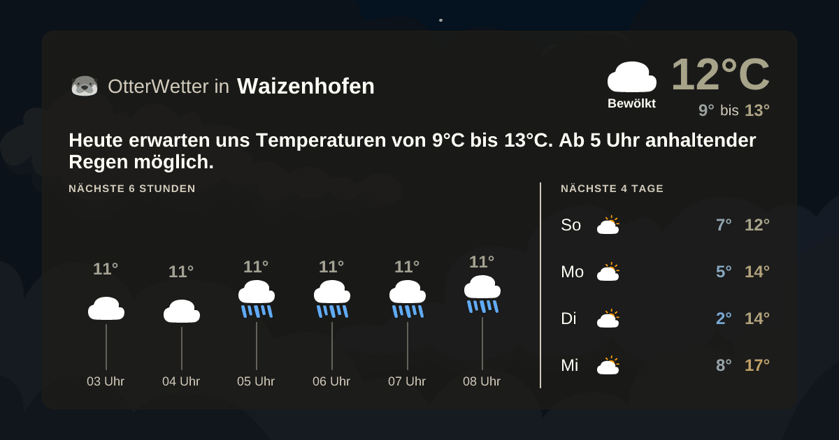 Widget-Vorschau für Waizenhofen Wetter-Widget-Vorschau mit Vorhersagedaten für Waizenhofen