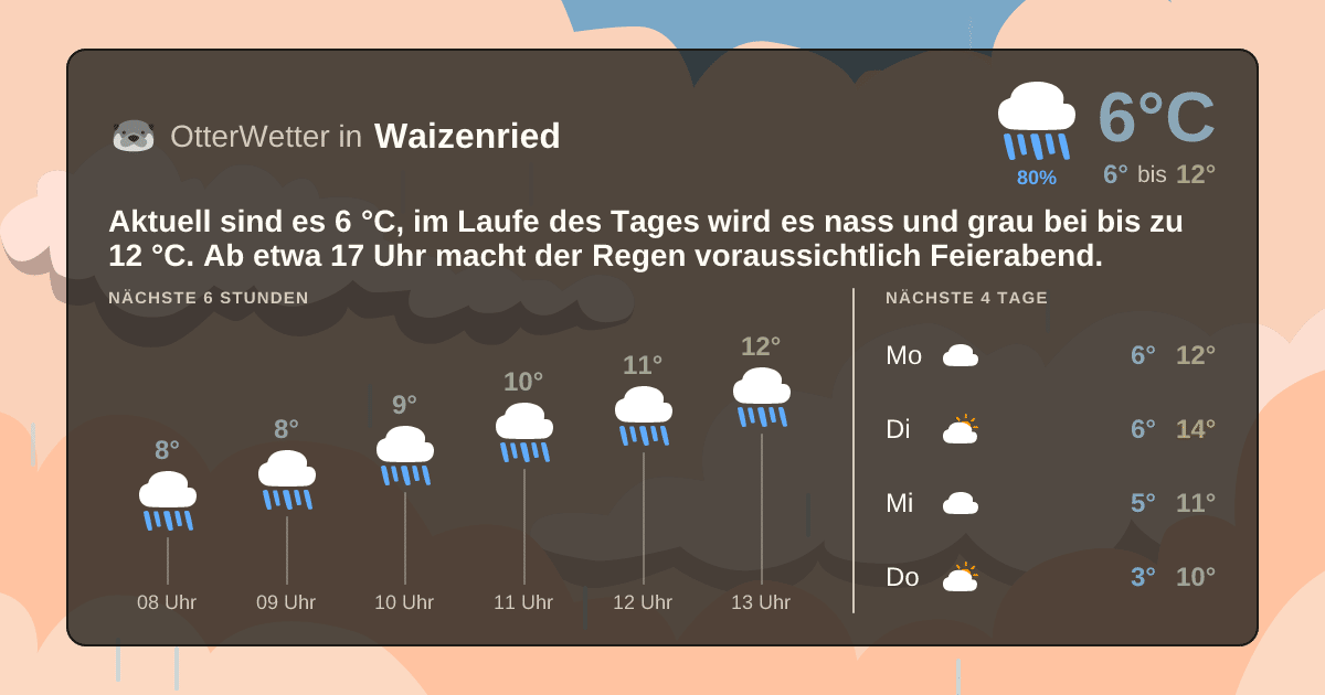 OtterWetter-Widget Waizenried