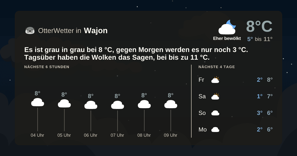 OtterWetter-Widget Wajon