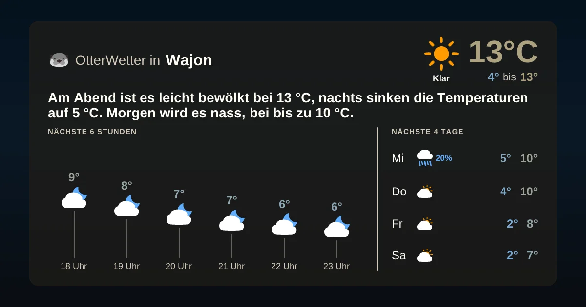 Wetter-Widget-Vorschau mit Vorhersagedaten für Wajon