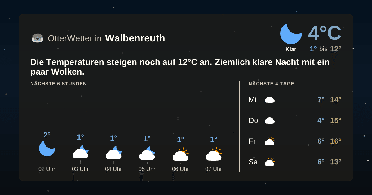 Widget-Vorschau für Walbenreuth Wetter-Widget-Vorschau mit Vorhersagedaten für Walbenreuth