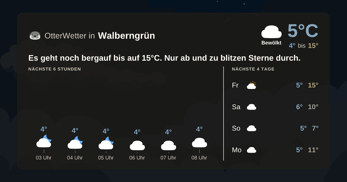Widget-Vorschau für Walberngrün Wetter-Widget-Vorschau mit Vorhersagedaten für Walberngrün