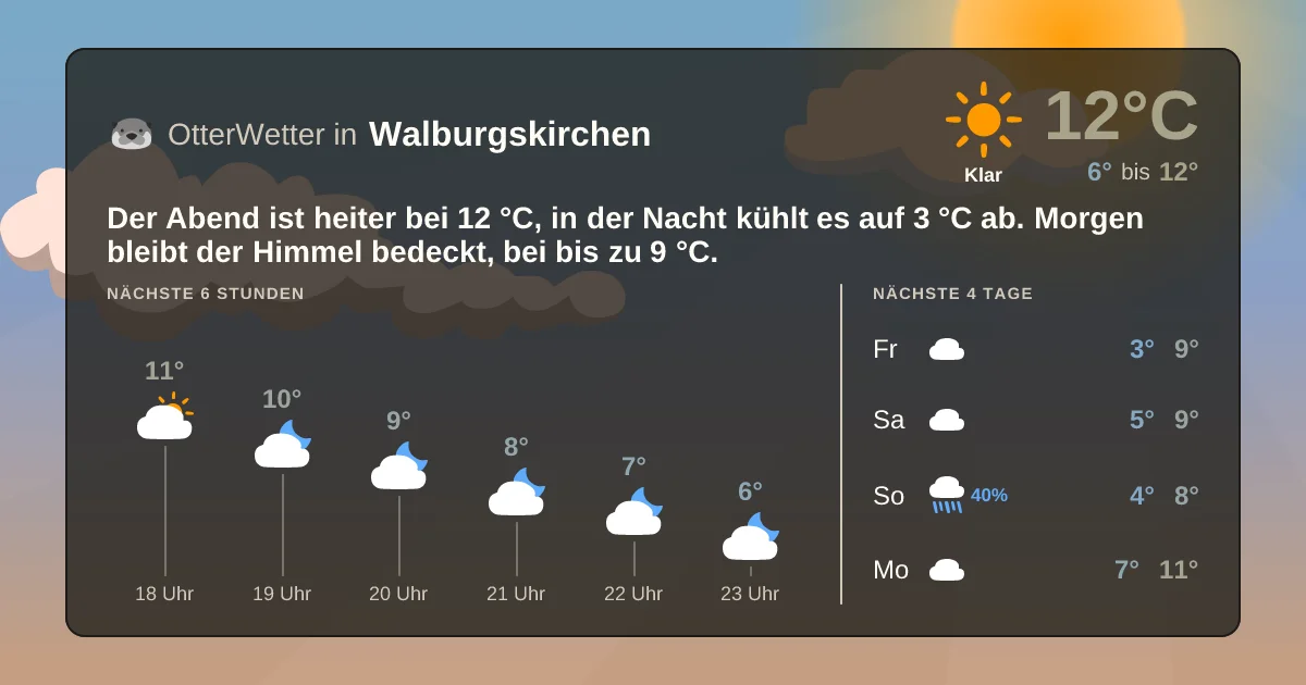 Widget-Vorschau für Walburgskirchen Wetter-Widget-Vorschau mit Vorhersagedaten für Walburgskirchen