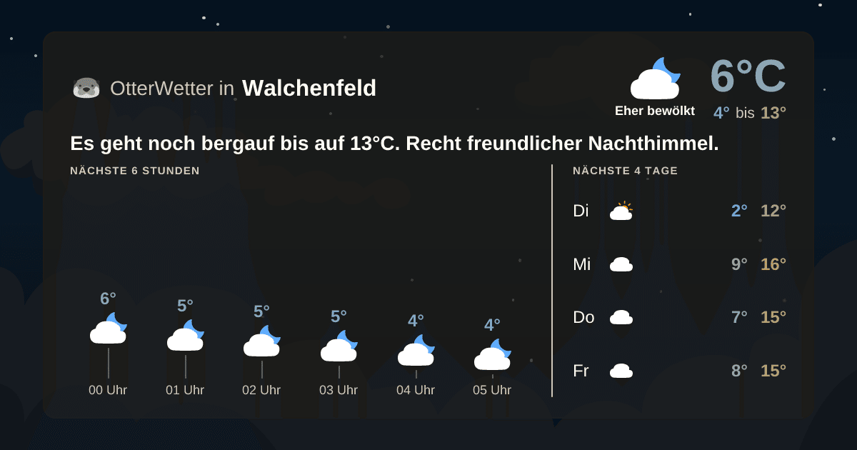 OtterWetter-Widget Walchenfeld