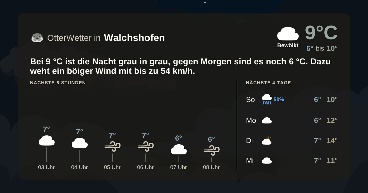 OtterWetter-Widget Walchshofen
