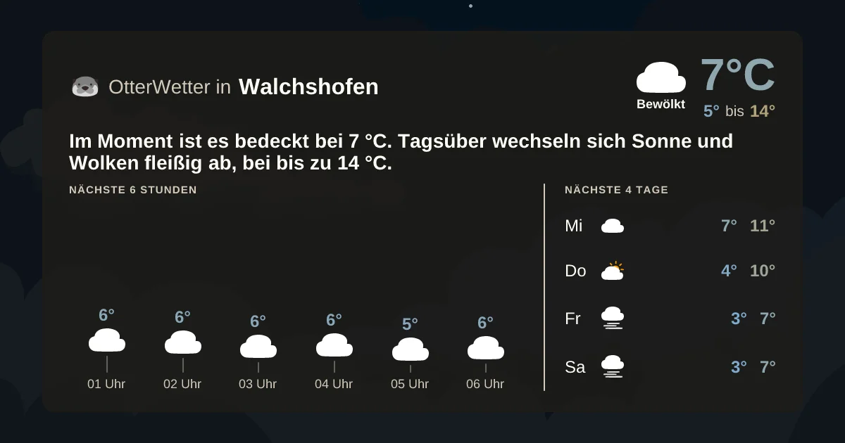 Wetter-Widget-Vorschau mit Vorhersagedaten für Walchshofen