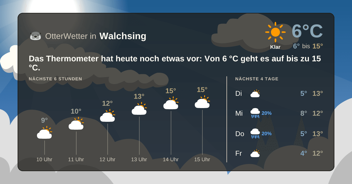 OtterWetter-Widget Walchsing