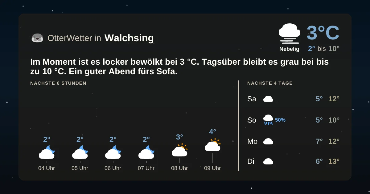 Widget-Vorschau für Walchsing Wetter-Widget-Vorschau mit Vorhersagedaten für Walchsing