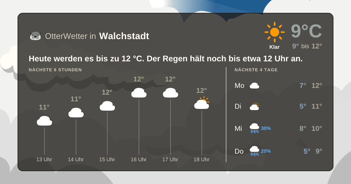 OtterWetter-Widget Walchstadt