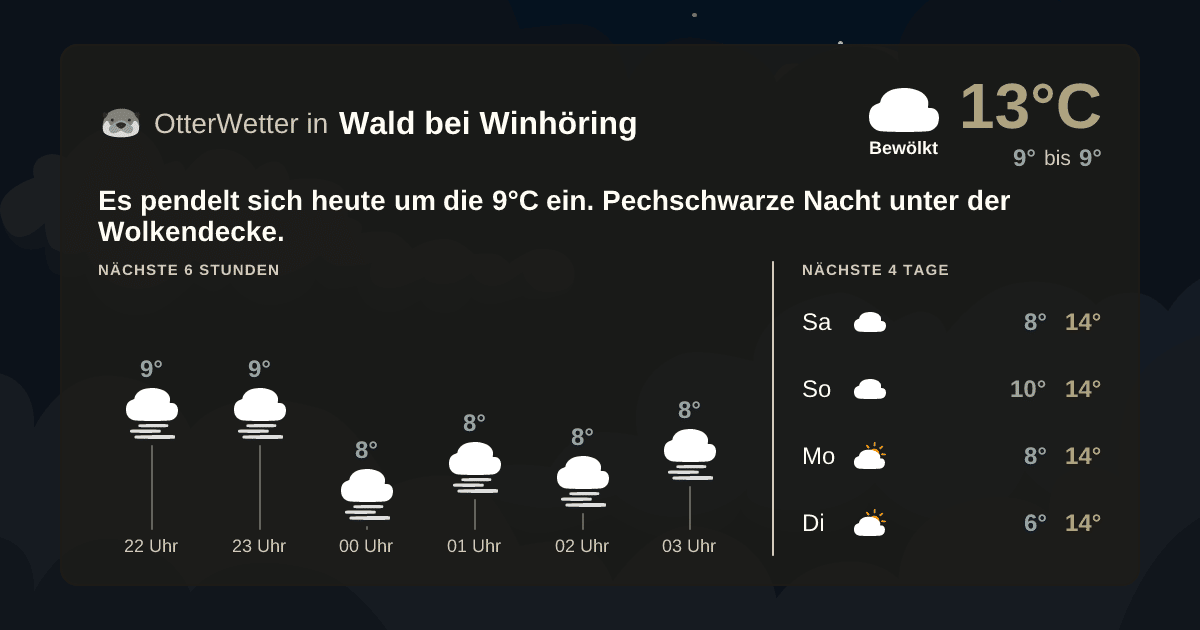 Wetter-Widget-Vorschau mit Vorhersagedaten für Wald bei Winhöring