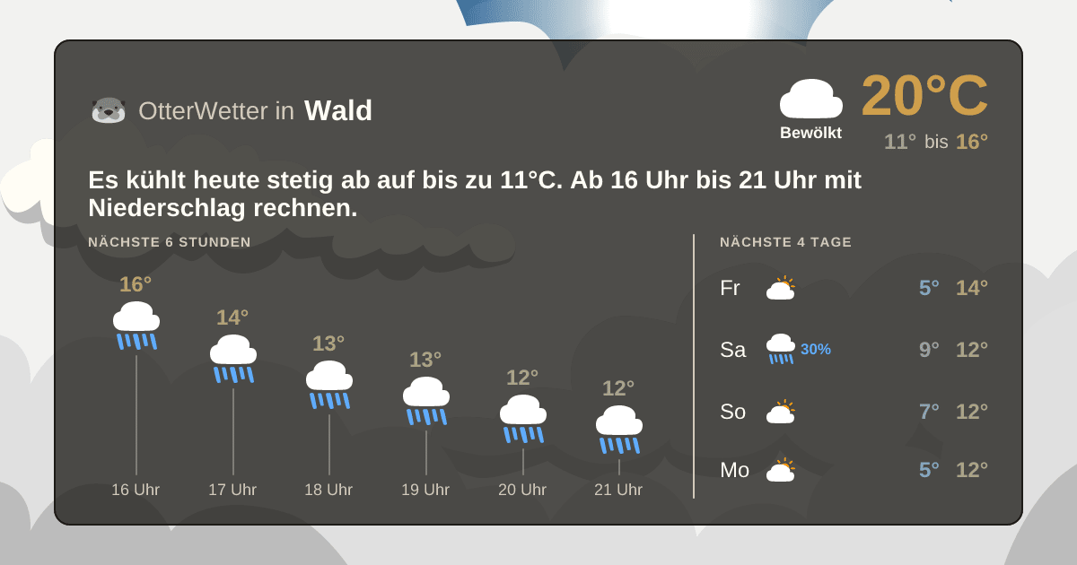 Wetter-Widget-Vorschau mit Vorhersagedaten für Wald