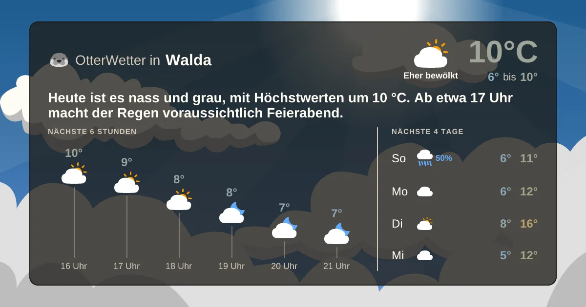 Wetter-Widget-Vorschau mit Vorhersagedaten für Walda