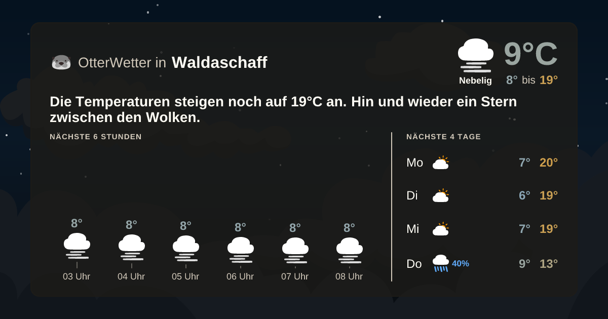Widget-Vorschau für Waldaschaff Wetter-Widget-Vorschau mit Vorhersagedaten für Waldaschaff