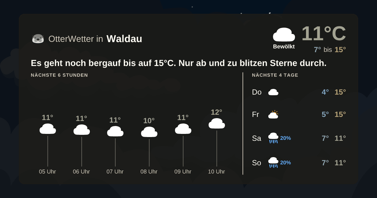 OtterWetter-Widget Waldau