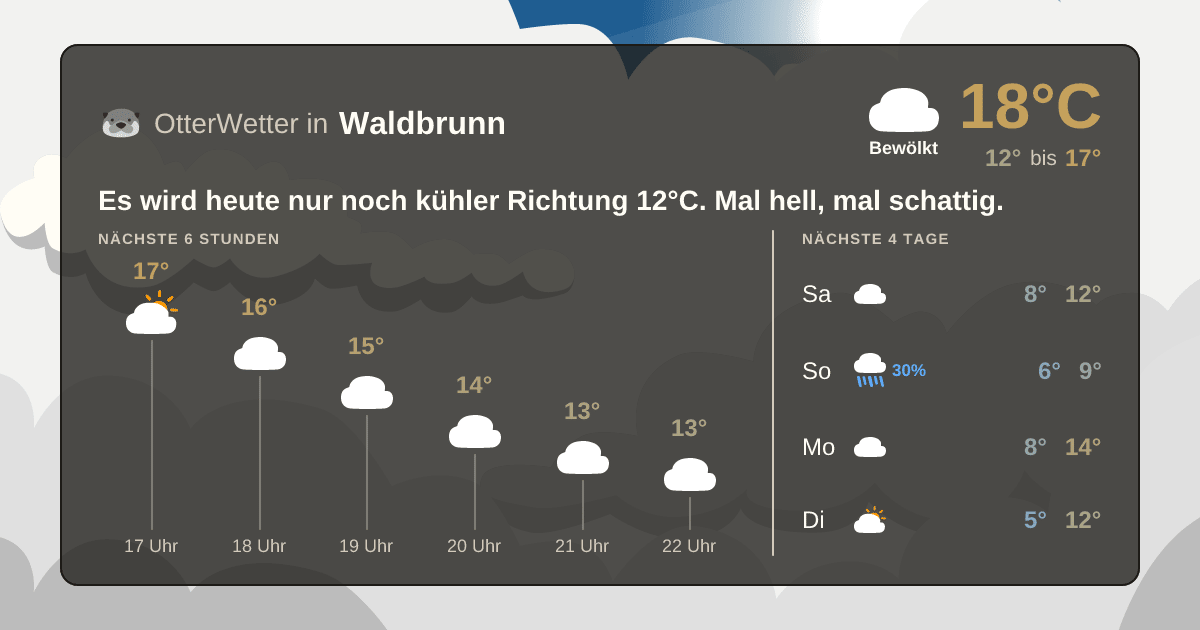 OtterWetter-Widget Waldbrunn
