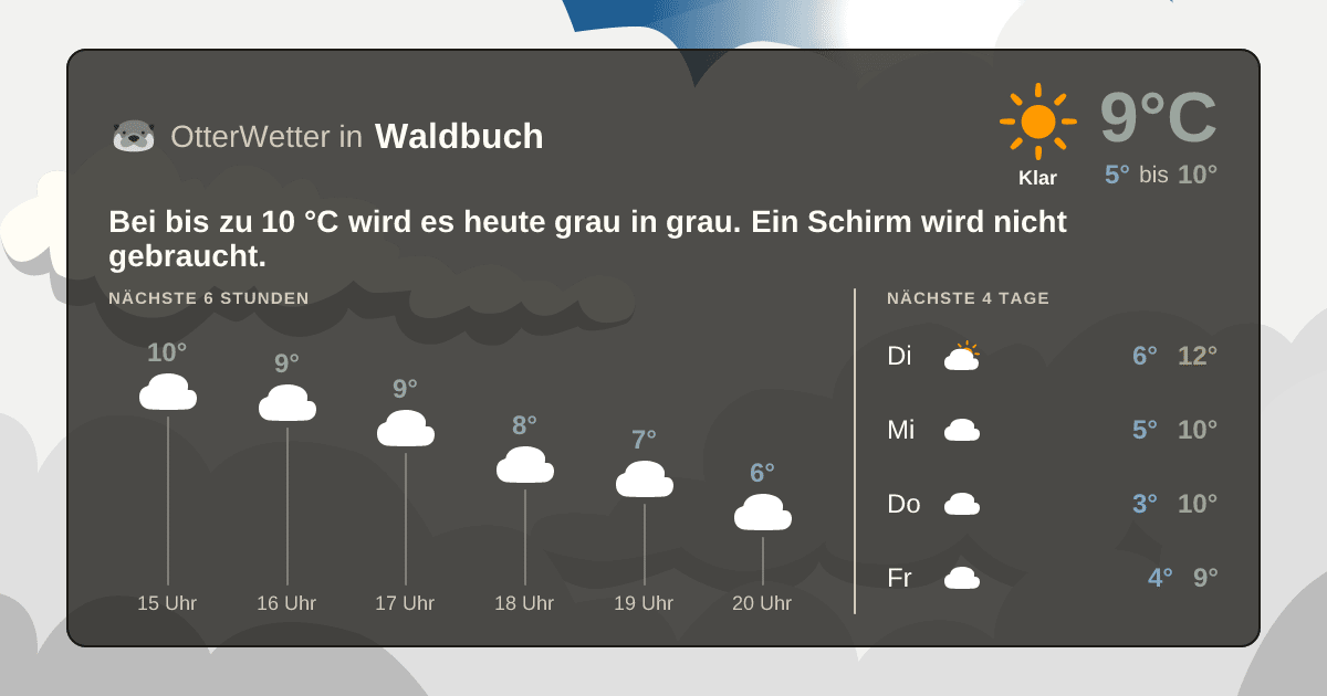 OtterWetter-Widget Waldbuch