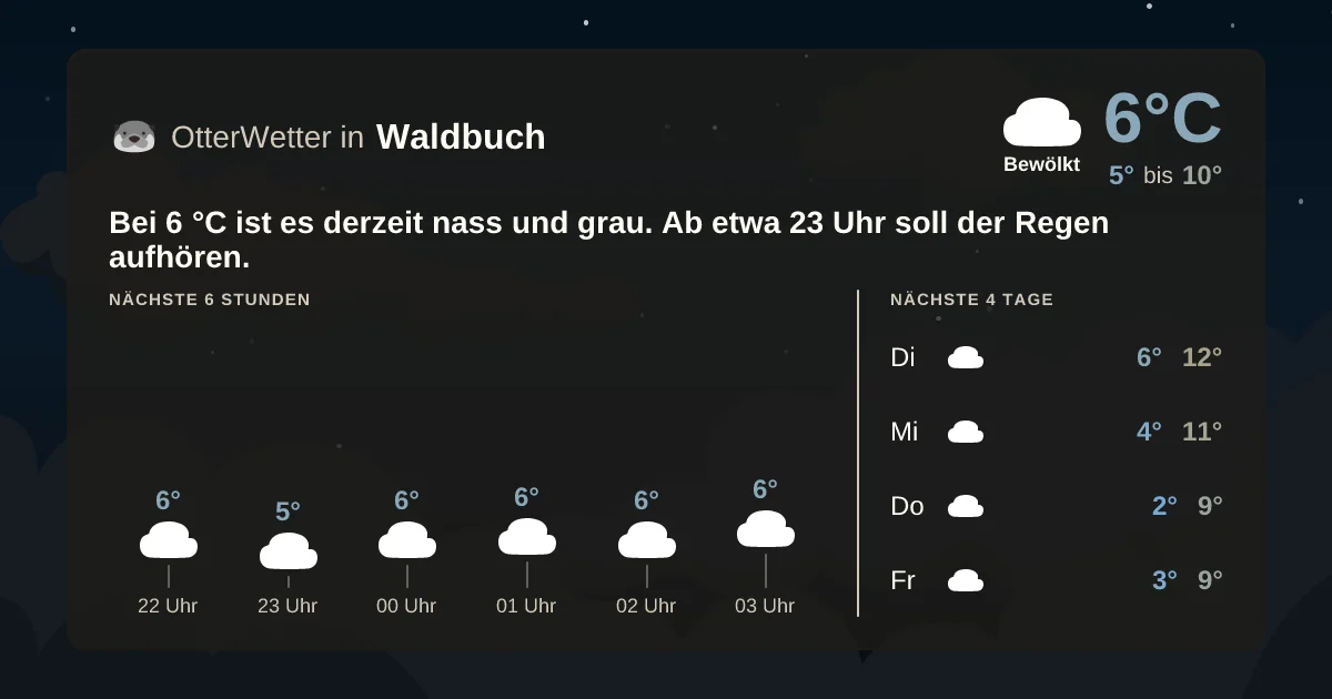 Widget-Vorschau für Waldbuch Wetter-Widget-Vorschau mit Vorhersagedaten für Waldbuch