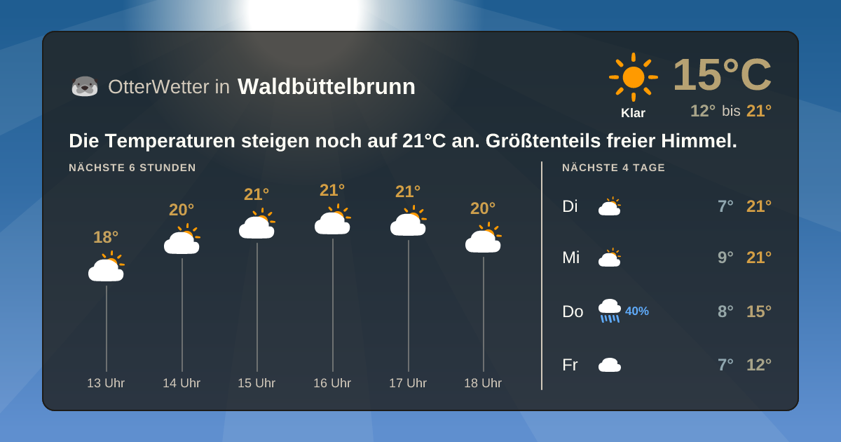 Wetter-Widget-Vorschau mit Vorhersagedaten für Waldbüttelbrunn