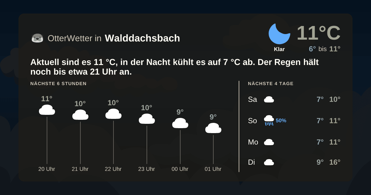 Wetter-Widget-Vorschau mit Vorhersagedaten für Walddachsbach
