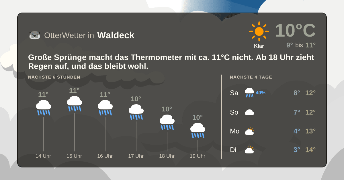 OtterWetter-Widget Waldeck