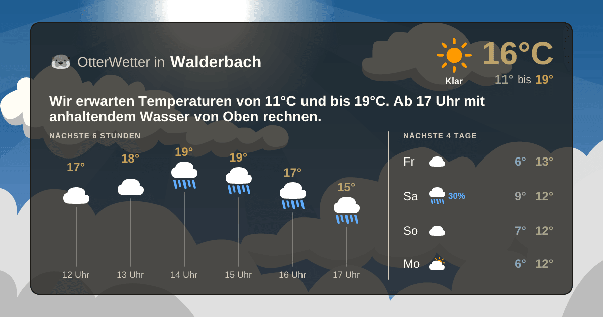 Widget-Vorschau für Walderbach Wetter-Widget-Vorschau mit Vorhersagedaten für Walderbach