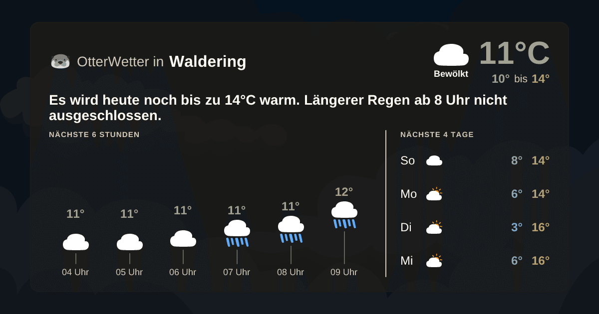 OtterWetter-Widget Waldering