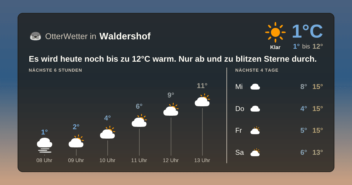 OtterWetter-Widget Waldershof