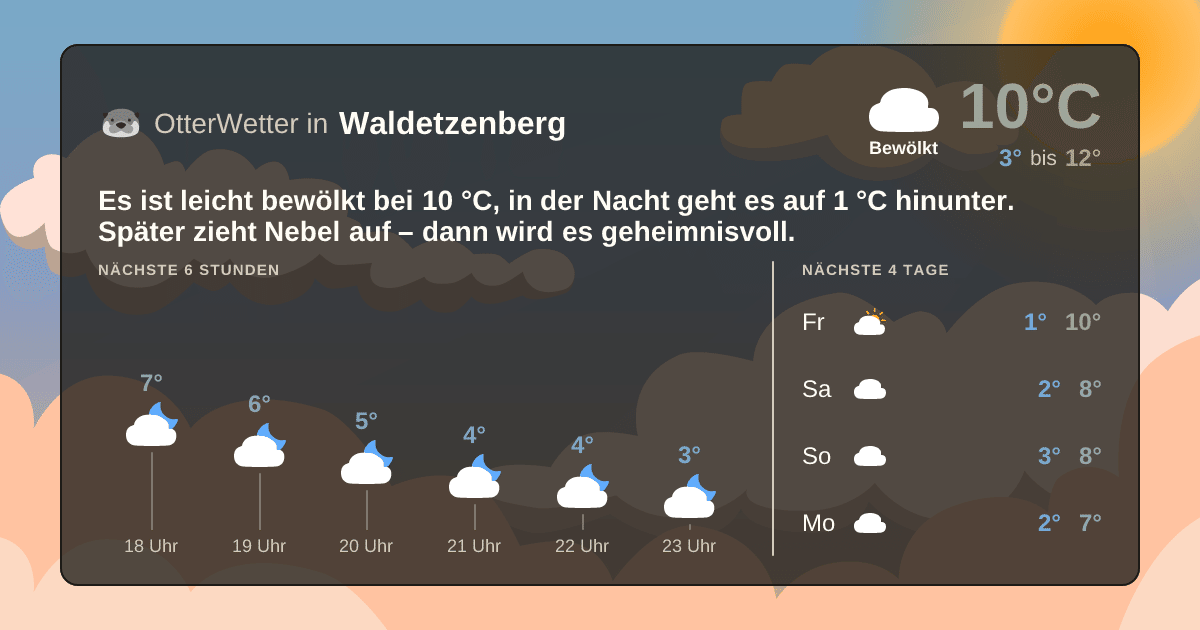 OtterWetter-Widget Waldetzenberg