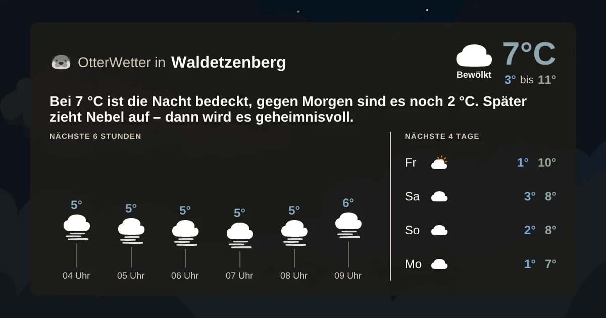 Widget-Vorschau für Waldetzenberg Wetter-Widget-Vorschau mit Vorhersagedaten für Waldetzenberg