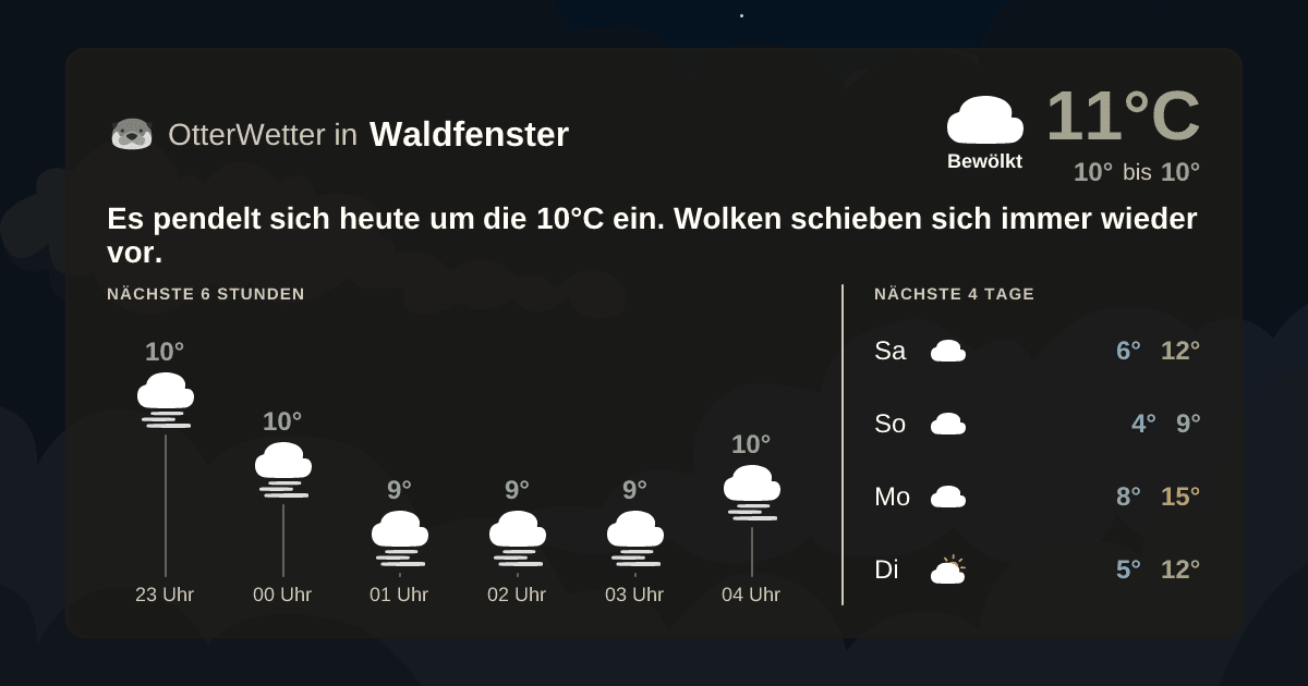 OtterWetter-Widget Waldfenster