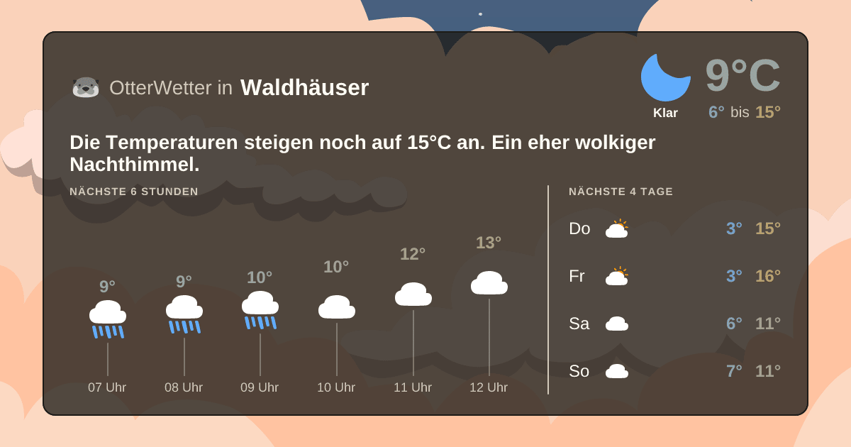 OtterWetter-Widget Waldhäuser