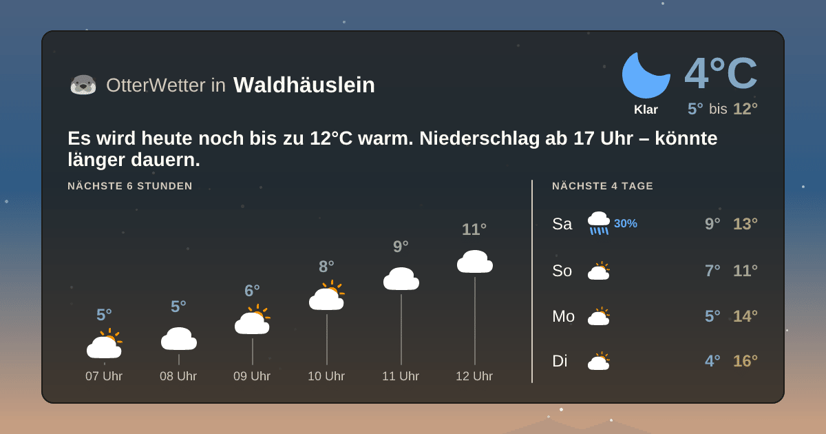 OtterWetter-Widget Waldhäuslein