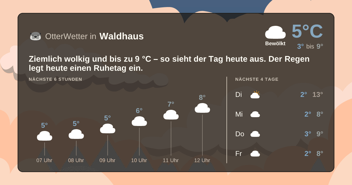 OtterWetter-Widget Waldhaus