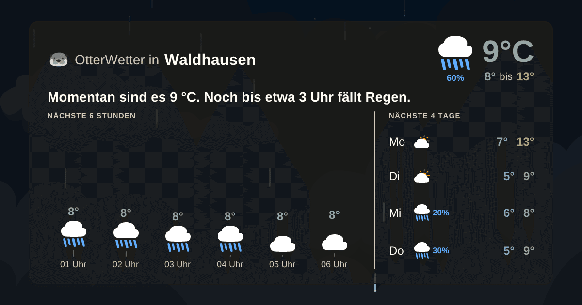 OtterWetter-Widget Waldhausen