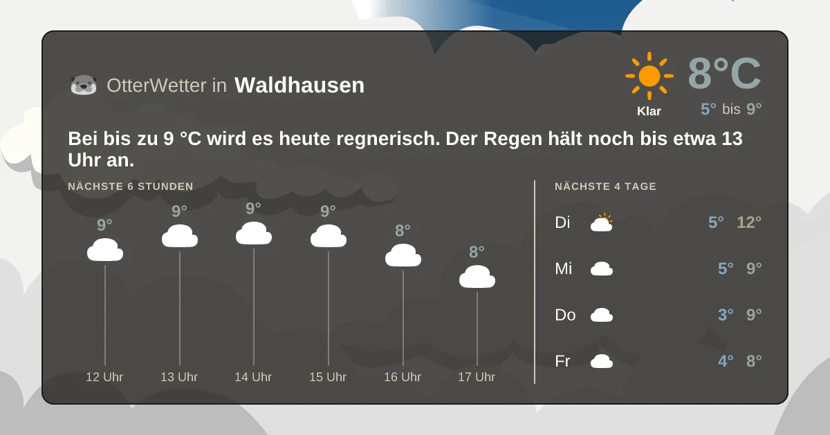 Wetter-Widget-Vorschau mit Vorhersagedaten für Waldhausen