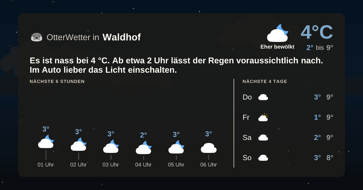 Widget-Vorschau für Waldhof Wetter-Widget-Vorschau mit Vorhersagedaten für Waldhof