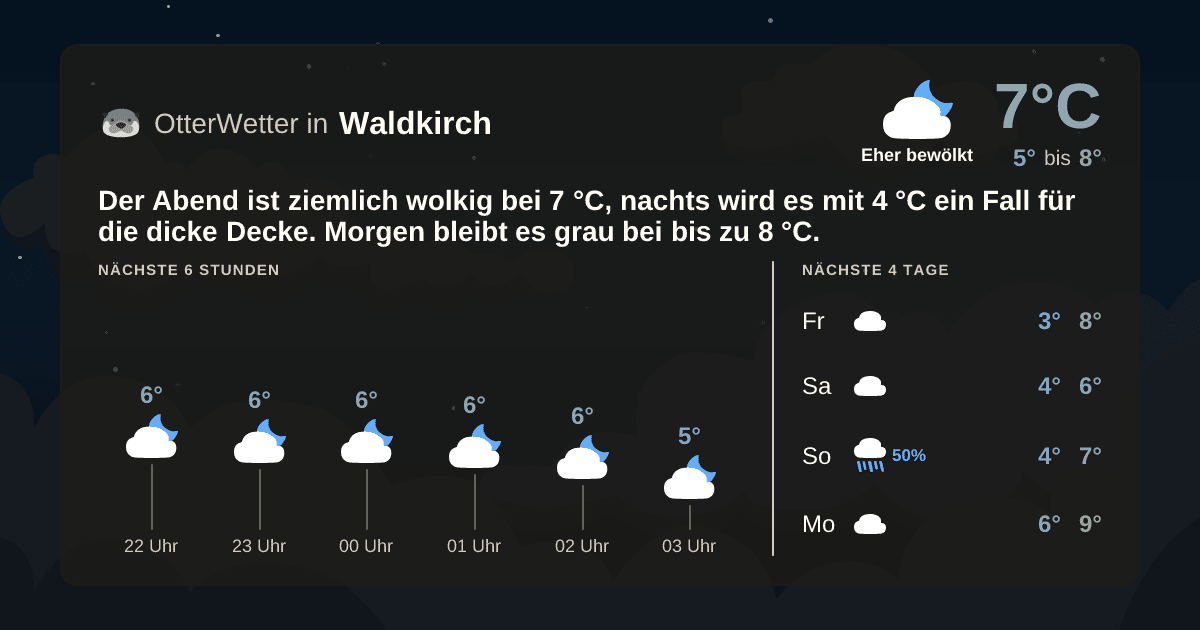 OtterWetter-Widget Waldkirch