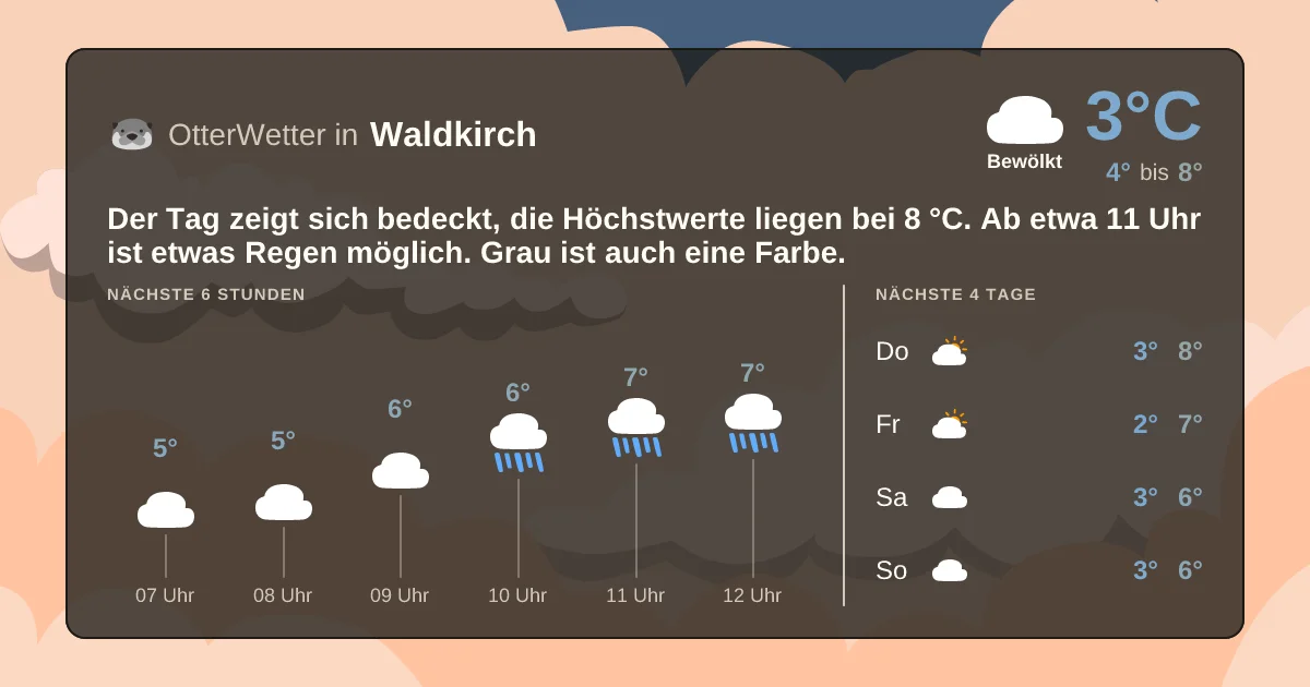 Widget-Vorschau für Waldkirch Wetter-Widget-Vorschau mit Vorhersagedaten für Waldkirch