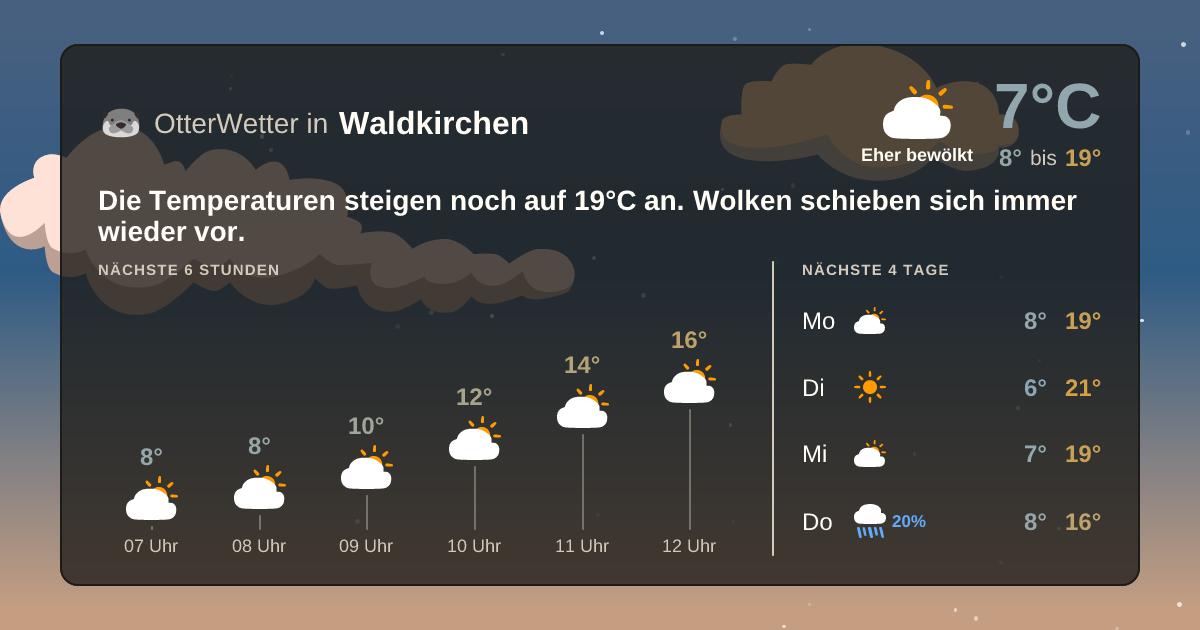Widget-Vorschau für Waldkirchen Wetter-Widget-Vorschau mit Vorhersagedaten für Waldkirchen
