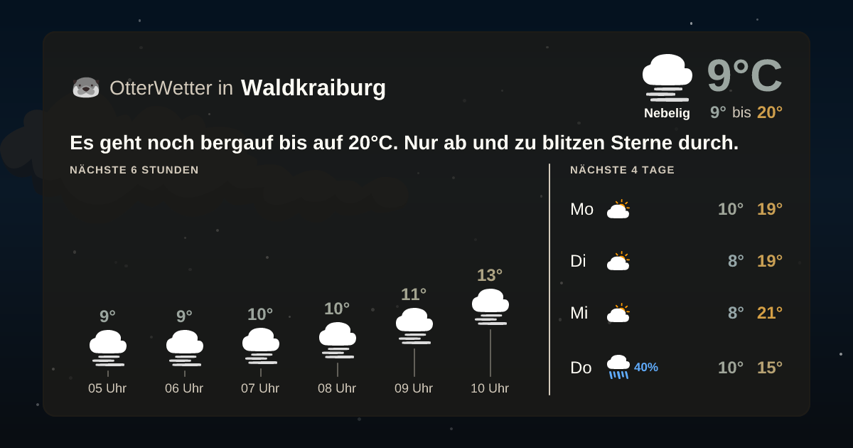 OtterWetter-Widget Waldkraiburg