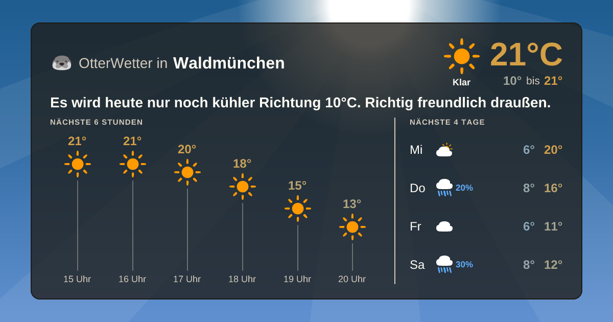OtterWetter-Widget Waldmünchen