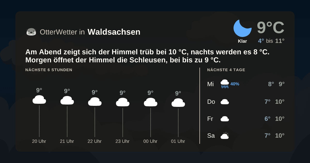 OtterWetter-Widget Waldsachsen
