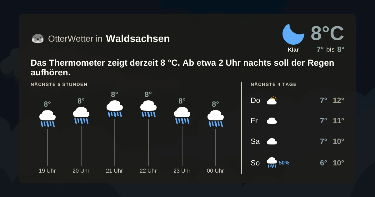 Widget-Vorschau für Waldsachsen Wetter-Widget-Vorschau mit Vorhersagedaten für Waldsachsen