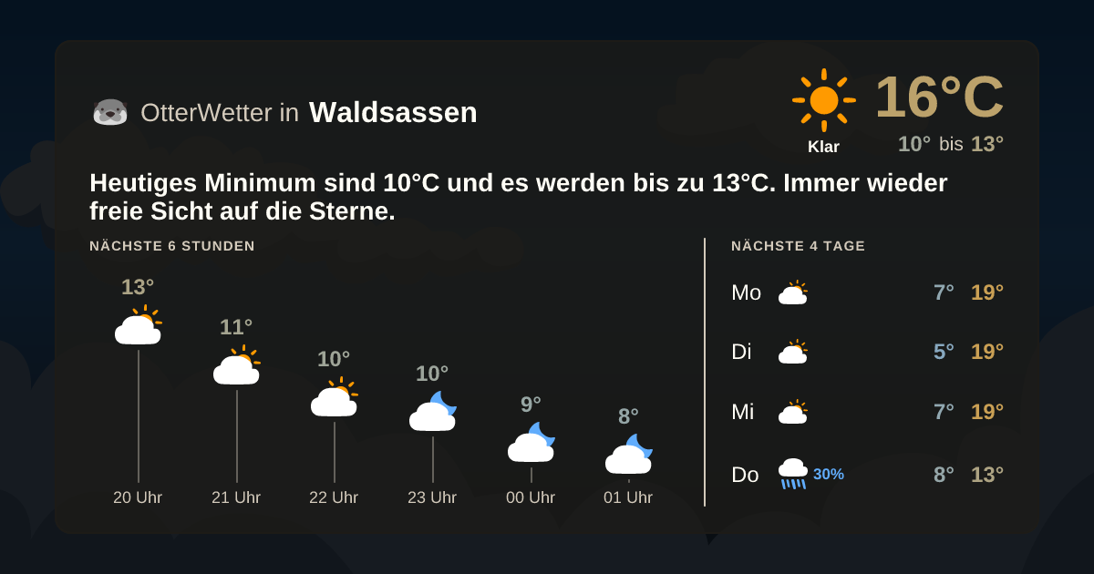 OtterWetter-Widget Waldsassen