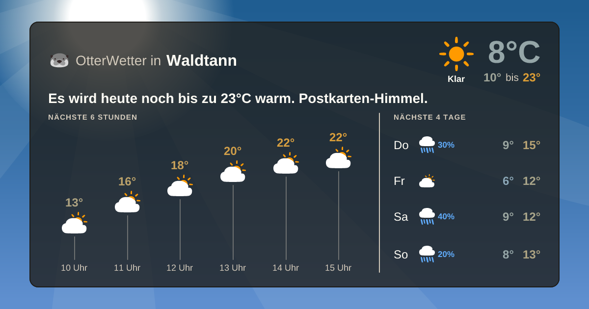 Wetter-Widget-Vorschau mit Vorhersagedaten für Waldtann